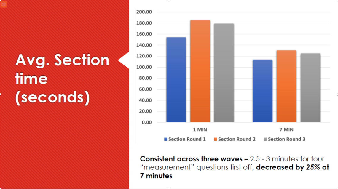 average section time