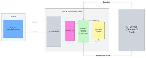 architecture diagram